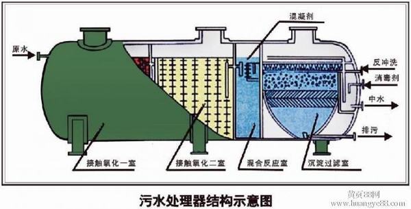 化糞池污水處理示意圖 化糞池污水處理示意圖